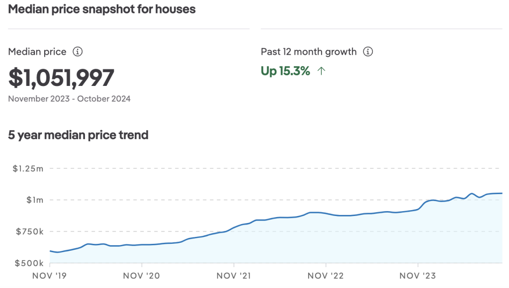 Real Estate Agent Arundel, Arundel Properties – For Sale & Sold, Property Sphere