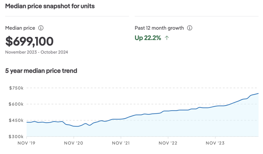 Real Estate Agent Arundel, Arundel Properties – For Sale & Sold, Property Sphere